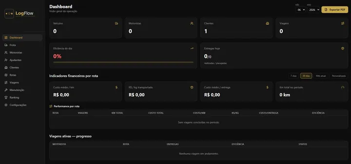 Dashboard do LogFlow com veículos, motoristas, eficiência e indicadores financeiros por rota