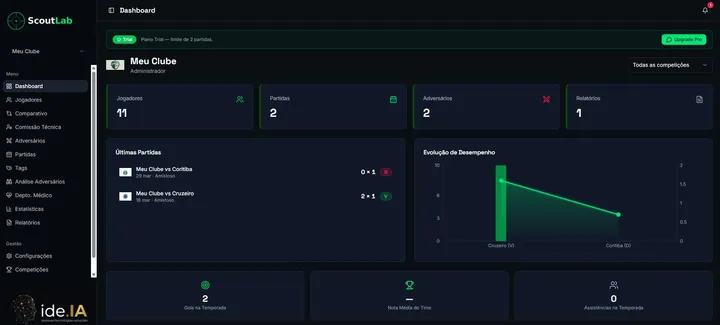 Dashboard do Tattix com jogadores, partidas, evolução de desempenho e relatórios