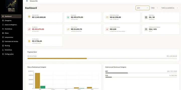 Dashboard do Vertex com meta do mês, realizado, tendência e cobertura de clientes